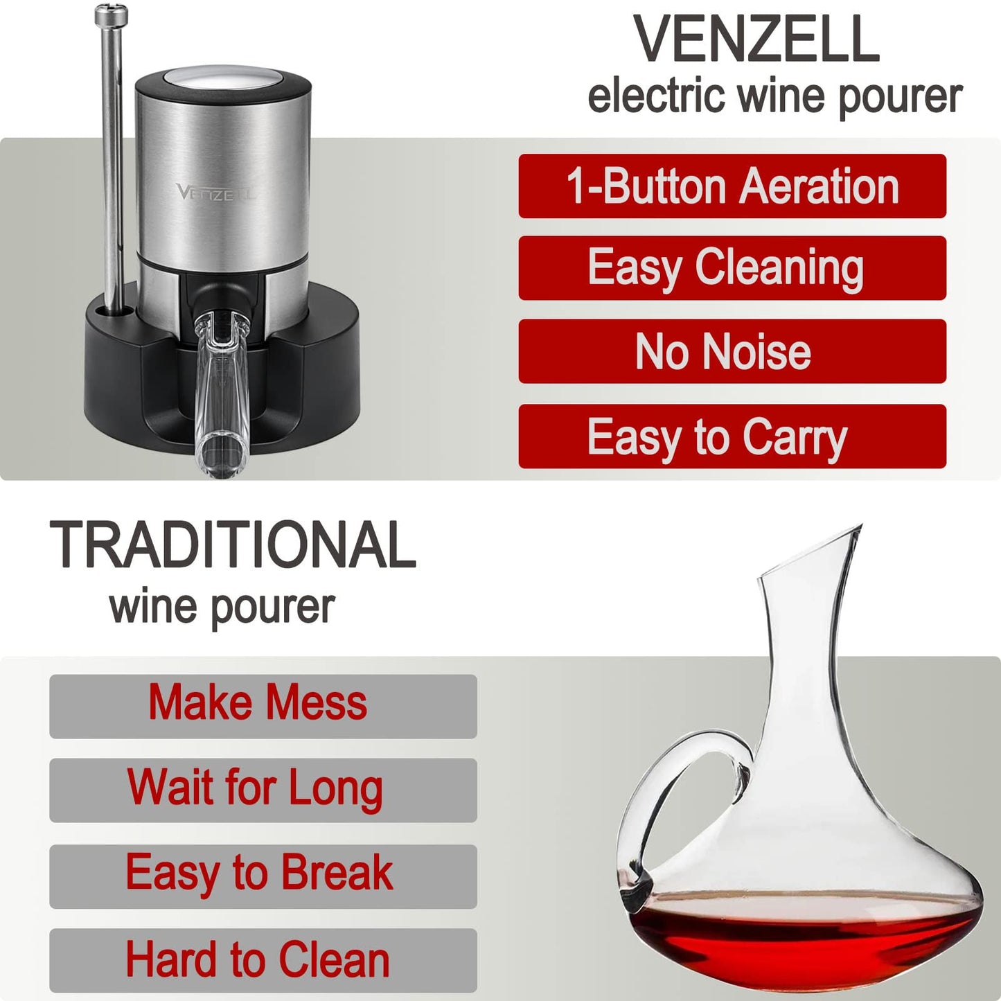 VENZELL Electric Wine Aerator and Pourer - Smart One-Button Wine Decanter with Automatic Vacuum Stopper and Dispenser