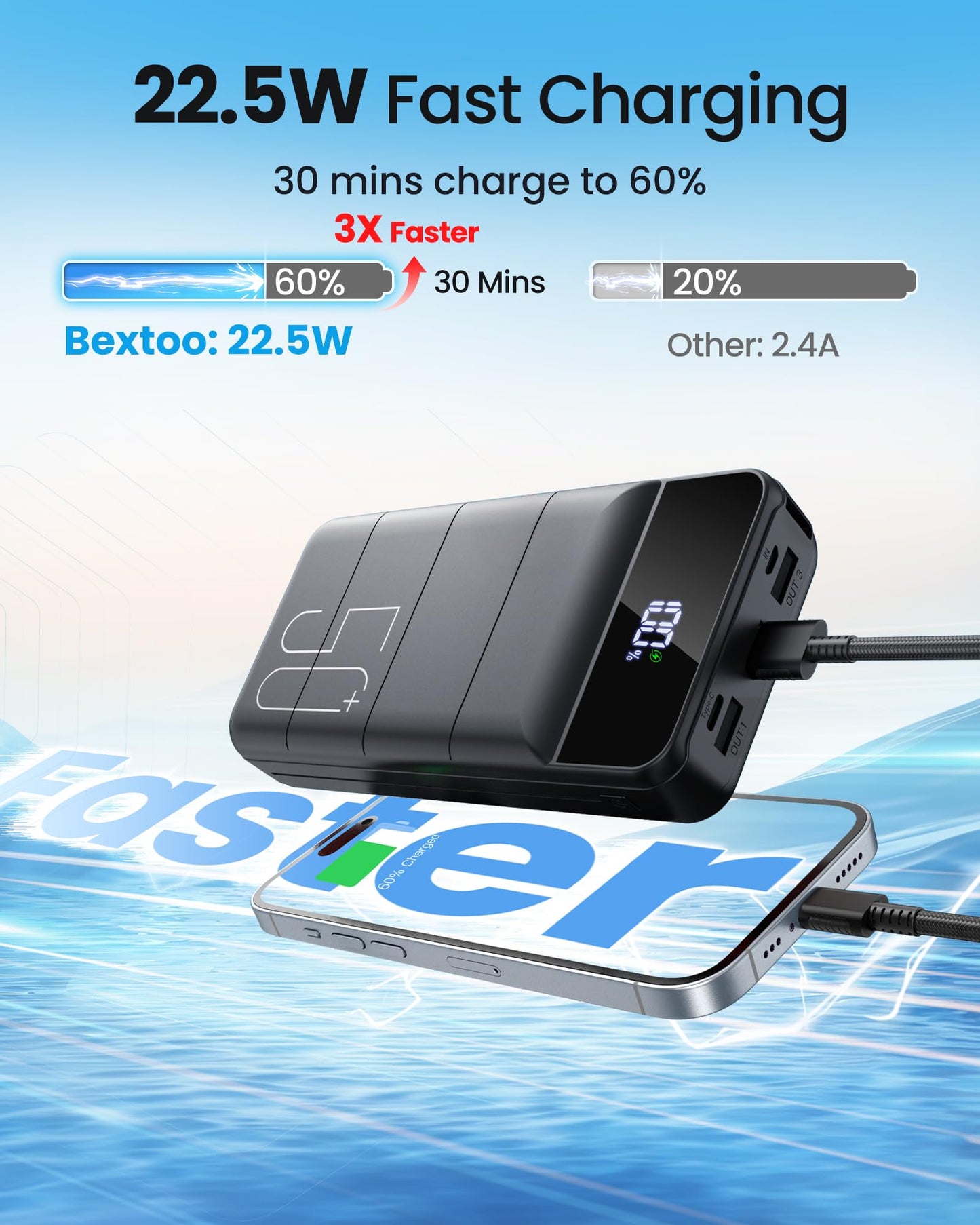 LOOPEAK Power Bank 50000mAh 22.5W Fast Charging Portable Charger, USB C Quick Charge with 3 Outputs & 2 Inputs, LED Display, Huge Capacity External Cell Phone Battery Pack for iPhone, Samsung, iPad