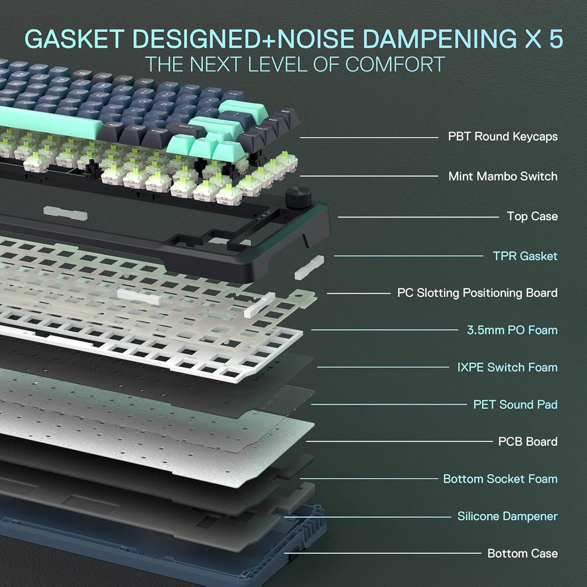 Redragon K724 PRO Wireless Gasket Gaming Keyboard w/Hype Screen & Knob, 81-Key Mechanical Keyboard, Easy-Control 1.14’’ TFT Info Display, 5-Layer Noise Dampening, Custom Linear Switch, Dark Jade Color