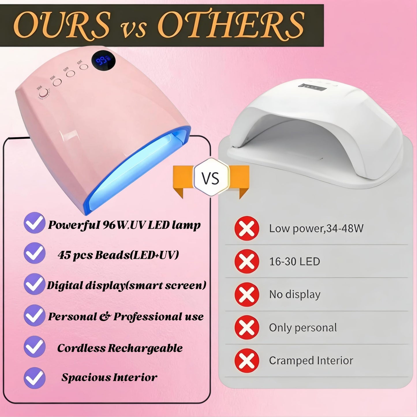 Nailartane Cordless UV Nail Lamp, 96W UV LED Nail lamp for Gel Polish & Acrylic Nails, Fast Curing Nail Light with 4 Timers, Detachable Base, Auto Sensor, 45 LED Beads, Salon & Home Use (Pink)