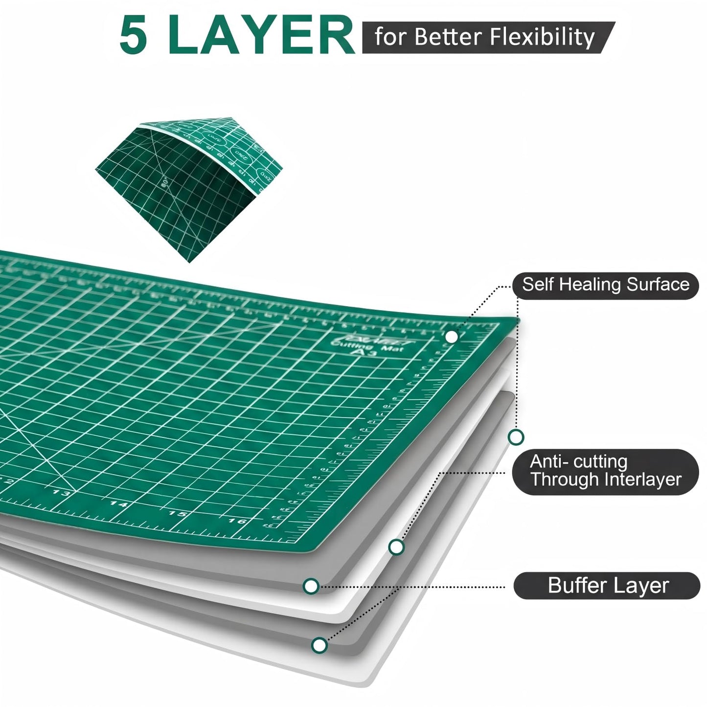 THMINS Self-Healing Sewing Mat, 18"24", 5-Ply Double-Sided Rotating Cutting Mat for Precision Sewing, Fabric Cutting, Crafts and Scrapbooking, A2, Green