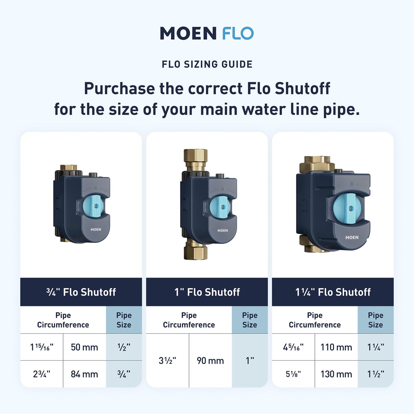 Flo by Moen 1-1/4-Inch Smart Water Shutoff with Smart Water Detector, 1-Pack