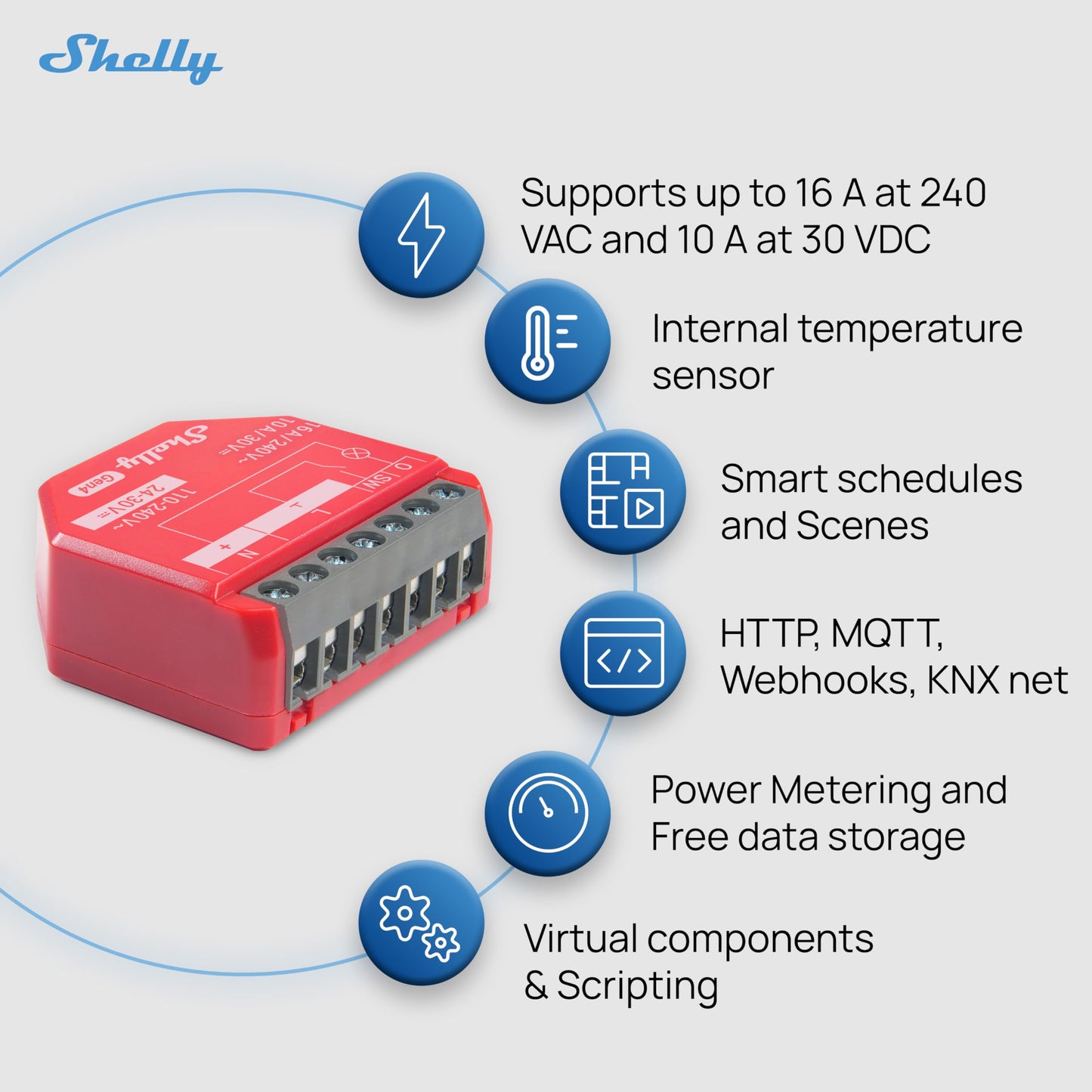 Shelly 1PM Gen4 | Wi-Fi, Zigbee, Matter Smart Relay Switch with Power Metering, 1-Channel 16A | Home Automation | Alexa, Google Home, Apple HomeKit Compatible | iOS Android App | No Hub