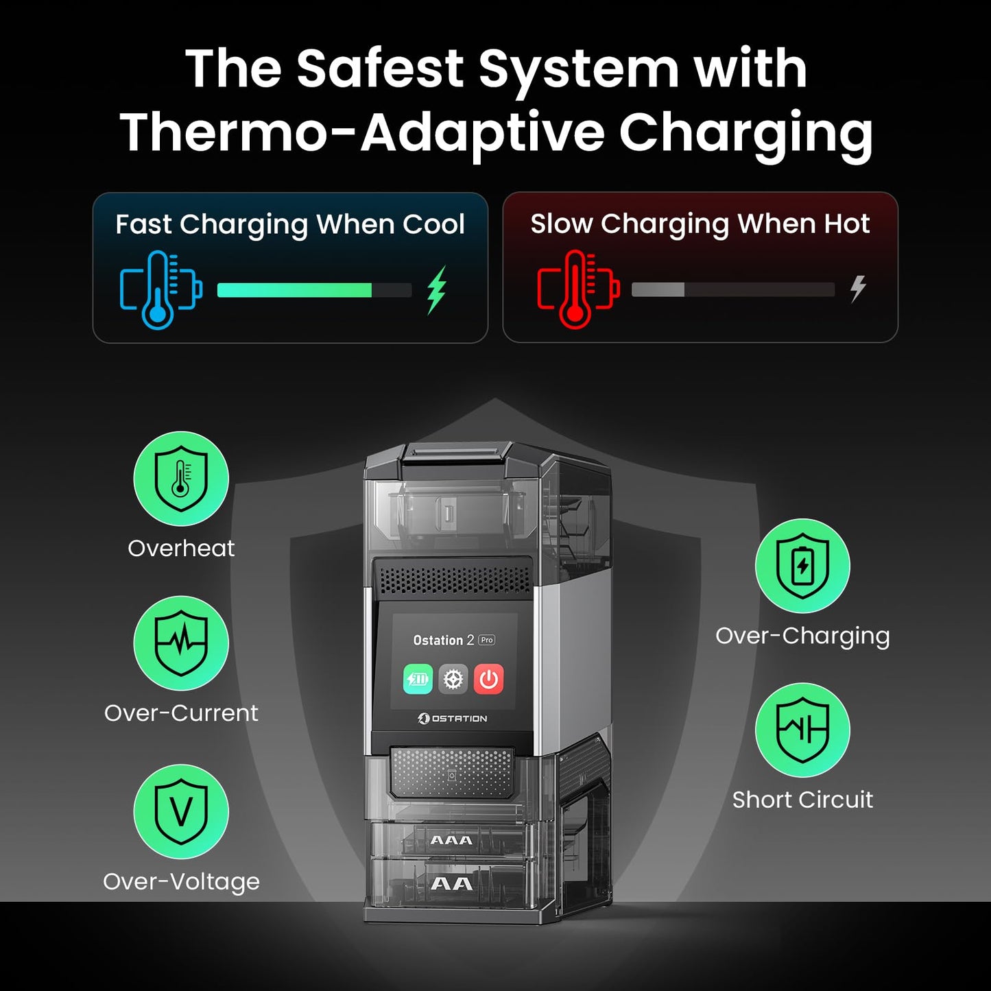 Ostation 2 Pro AA AAA Battery Charger Charging Station with 12 AA Li-ion & 12 AAA NiMH, Touchscreen & App, 3-in-1 Polarity-Free Charger Organizer for NiMH & Li-ion, Auto-Detect & Sort, Holds 24 Cells