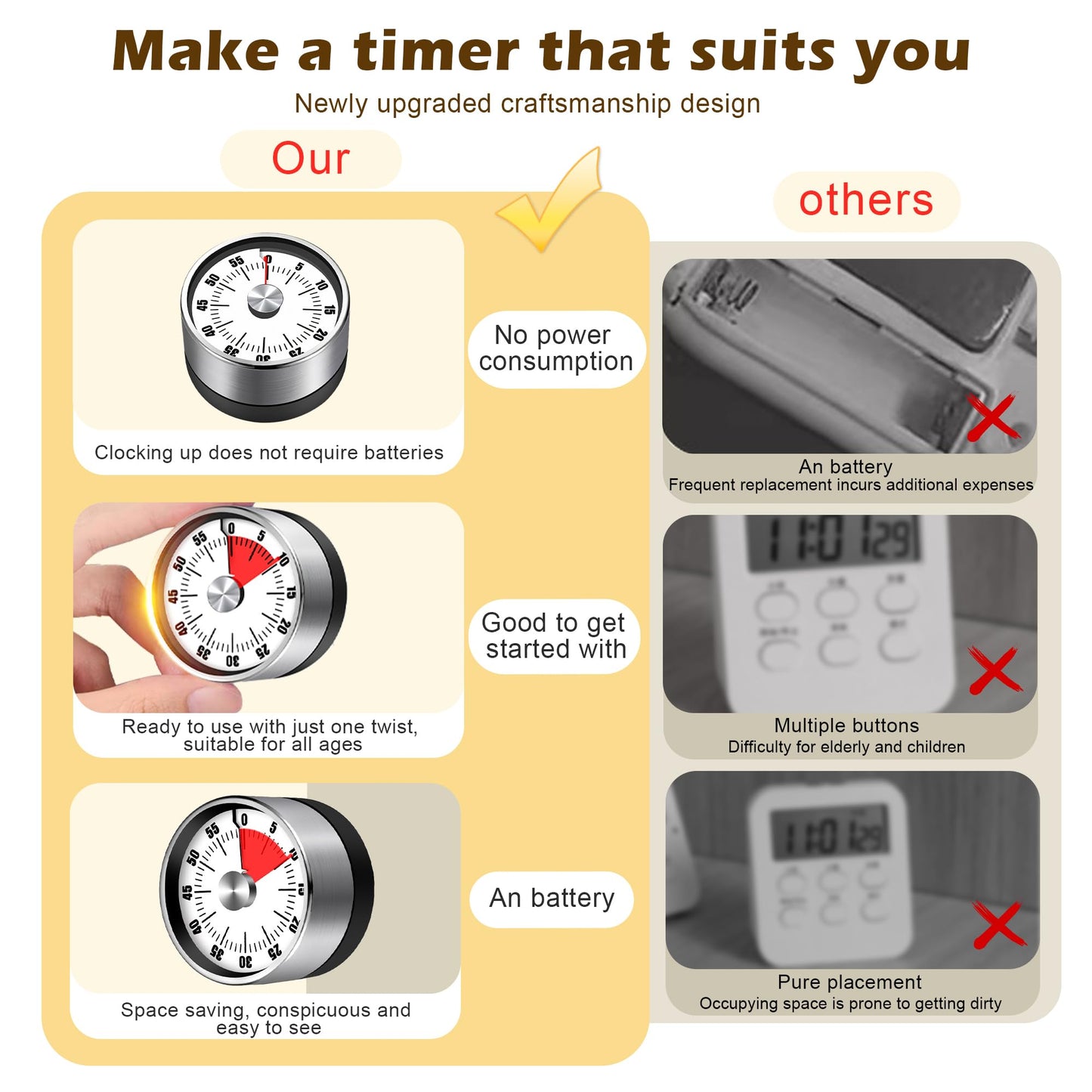 Premium Mechanical Kitchen Timer, No Battery Required, Magnetic Base, Twist Dial Control, Space Saving Design for Cooking Exercise, Silver and Black