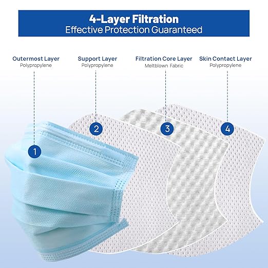 JMU 500 Pcs Medical Disposable Face Masks, 4-Ply ASTM Level 3 Face Masks for Adults, Blue, 10 Box