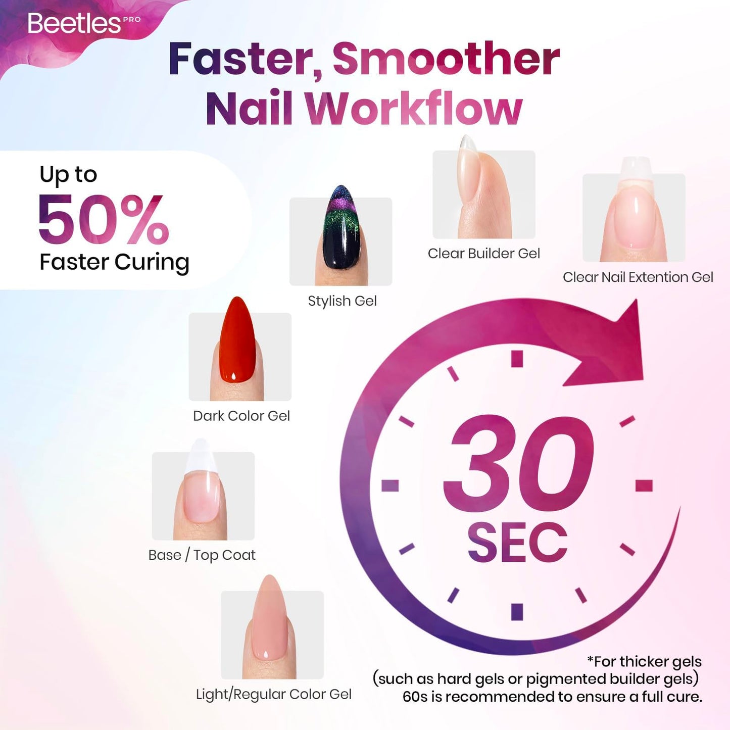 Beetles Pro Flashcure UV LED Nail Lamp 24 Triple Source Beads Gel Polish Fast Drying Nail Dryer Portable Manicure Light with Timer Setting Sensor UV Light for Salon or DIY Home