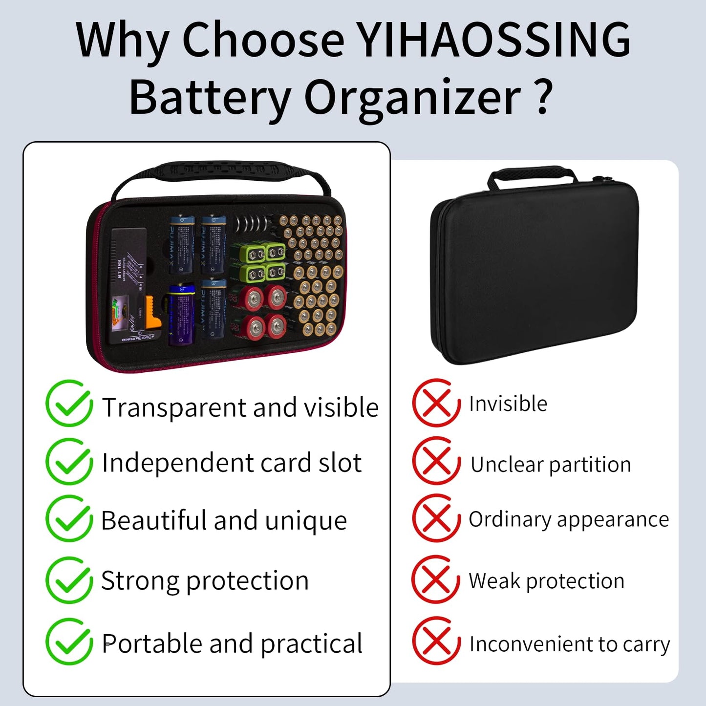 Yuecoom Battery Organizer Storage Box with Tester, Waterproof Organiser,Transparent Lid Holds Multiple Batteries, Portable Battery Organiser for Home, Travel and Gifting
