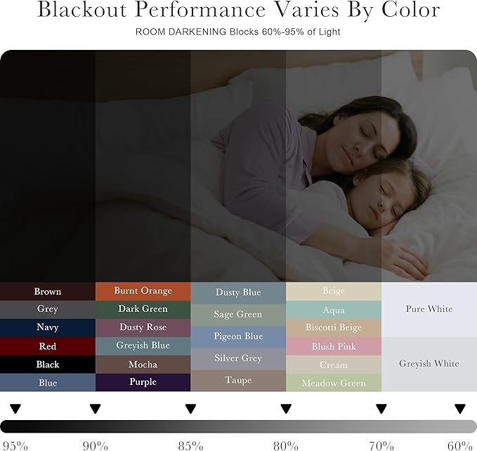 PONY DANCE Blackout Curtains Drapes - Home Decoration Light Blocking Thermal Insulated Window Back Tab/Rod Pocket Curtain Panels Privacy Protect for Bedroom, W 42 in by L 54 in, Mocha, Set of 2