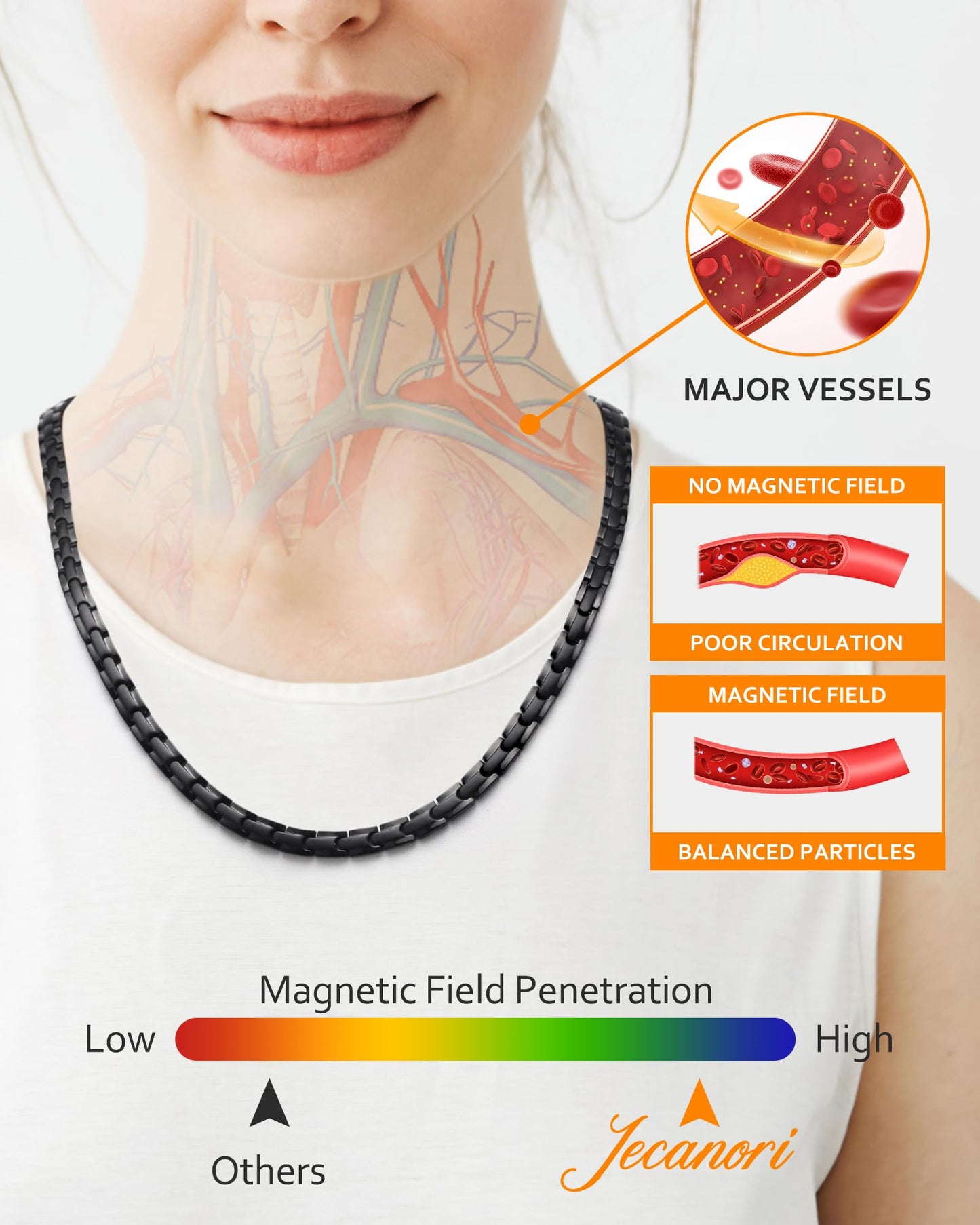 Jecanori Ultra Strength Magnetic Necklaces for Men & Women, Effective Stainless Steels Necklace with 62 Magnets