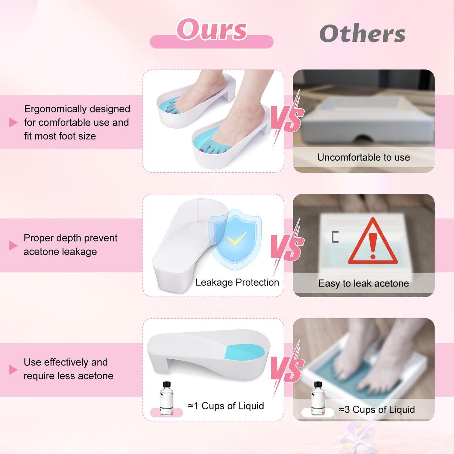 Yokilly Nail Soaking Bowl & Toe Soak off Bowl