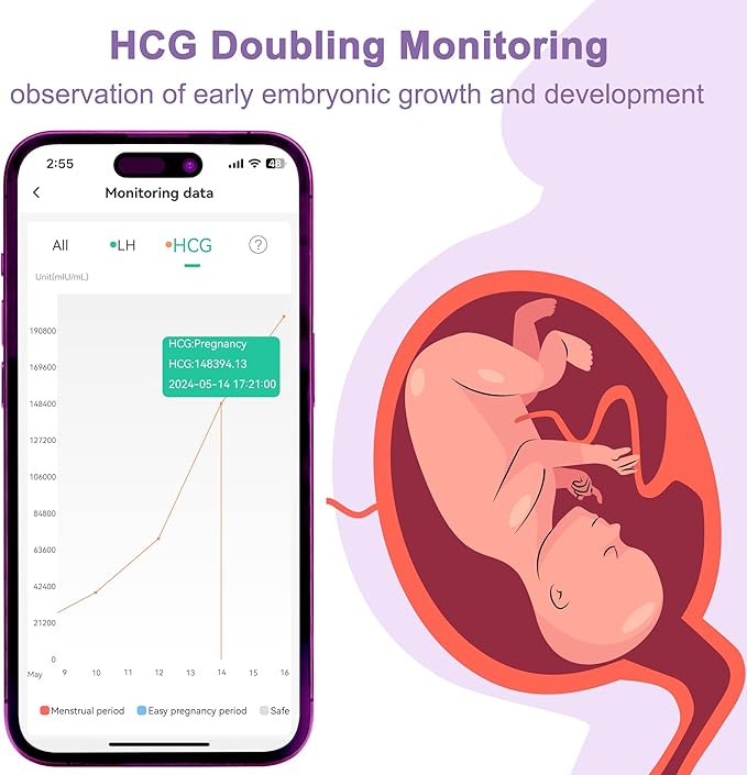 Fertility Monitor Kit 2-in-1 with 20 Ovulation Test Strips & 5 Pregnancy Test Strips + App Included for TTC Women