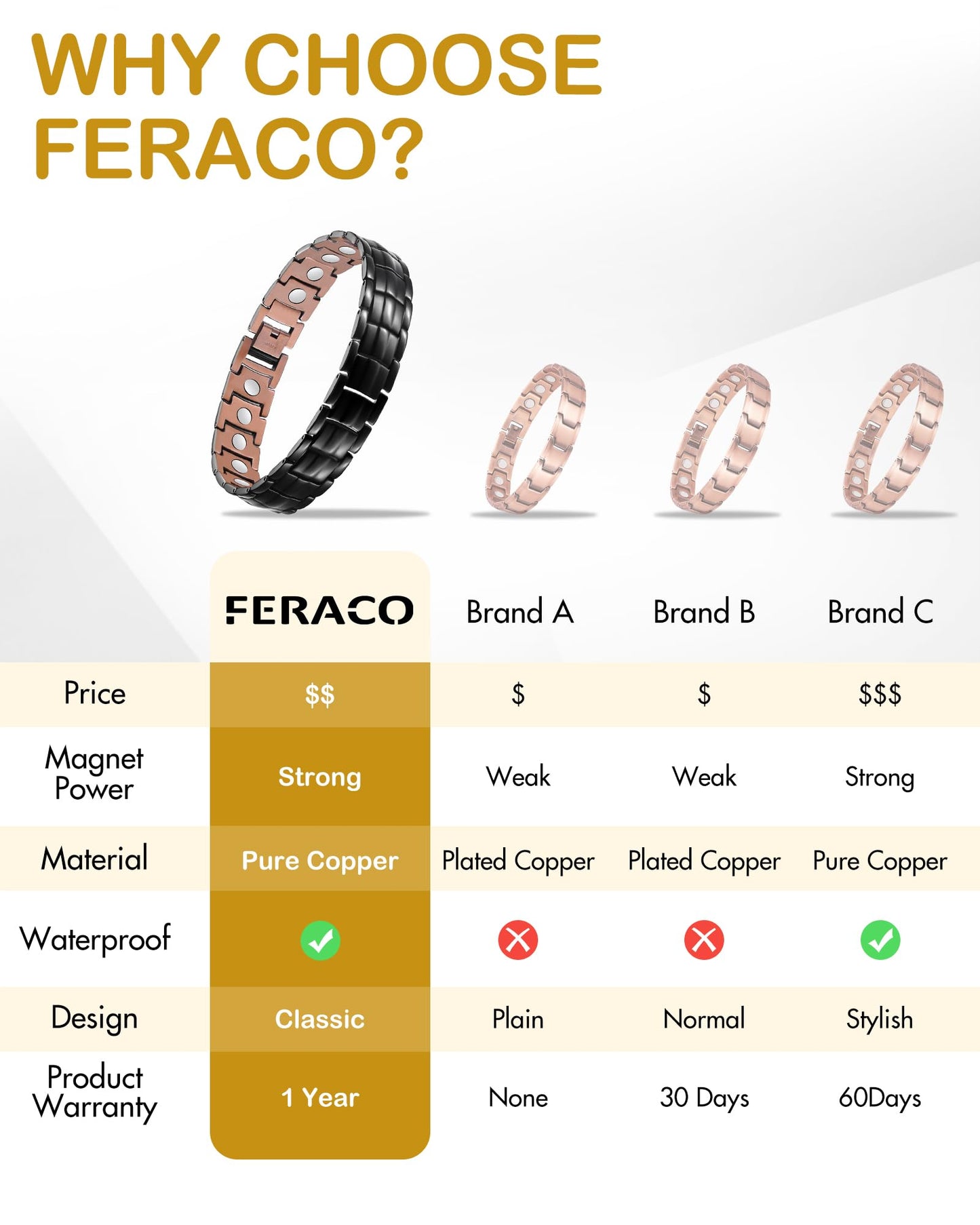Feraco Copper Bracelet for Men-Magnetic Bracelets 99.99% Pure Copper Jewelry Gift with Adjustable Sizing Tool, Magnetic Field Therapy Jewelry(Black)