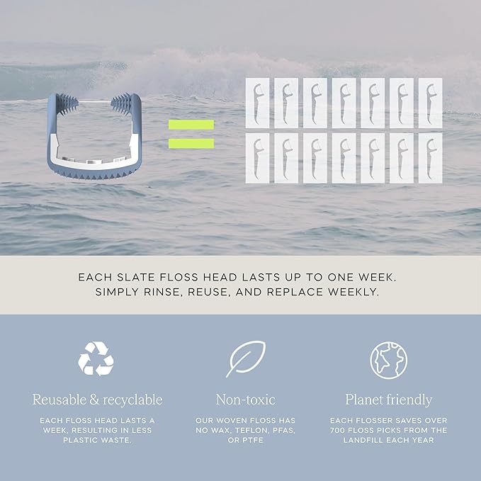 Slate Electric Flosser - Orthodontic Set | 3-in-1 Dentist-Invented with Reusable Floss Heads, Gum Brushes & Tongue Scraper | More Effective Than String or Water Floss
