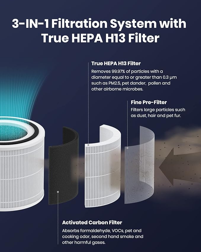 TCL Breeva A1C Air Purifier for Home, Bedroom, Up to 438 ft², Auto Mode, 3-Stage filtration, H13 True HEPA Filter, Smoke & Odor Blocker, Pre-Filter (A1C14W)