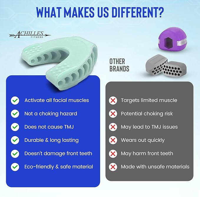 Achilles Fitness Double Chin Reducer Jaw Exerciser – Jawline Sculptor and Face Slimmer for Women and Men – Encourages Jaw Movement and Aids in Natural Jaw Function - Ideal for Mewing Practice