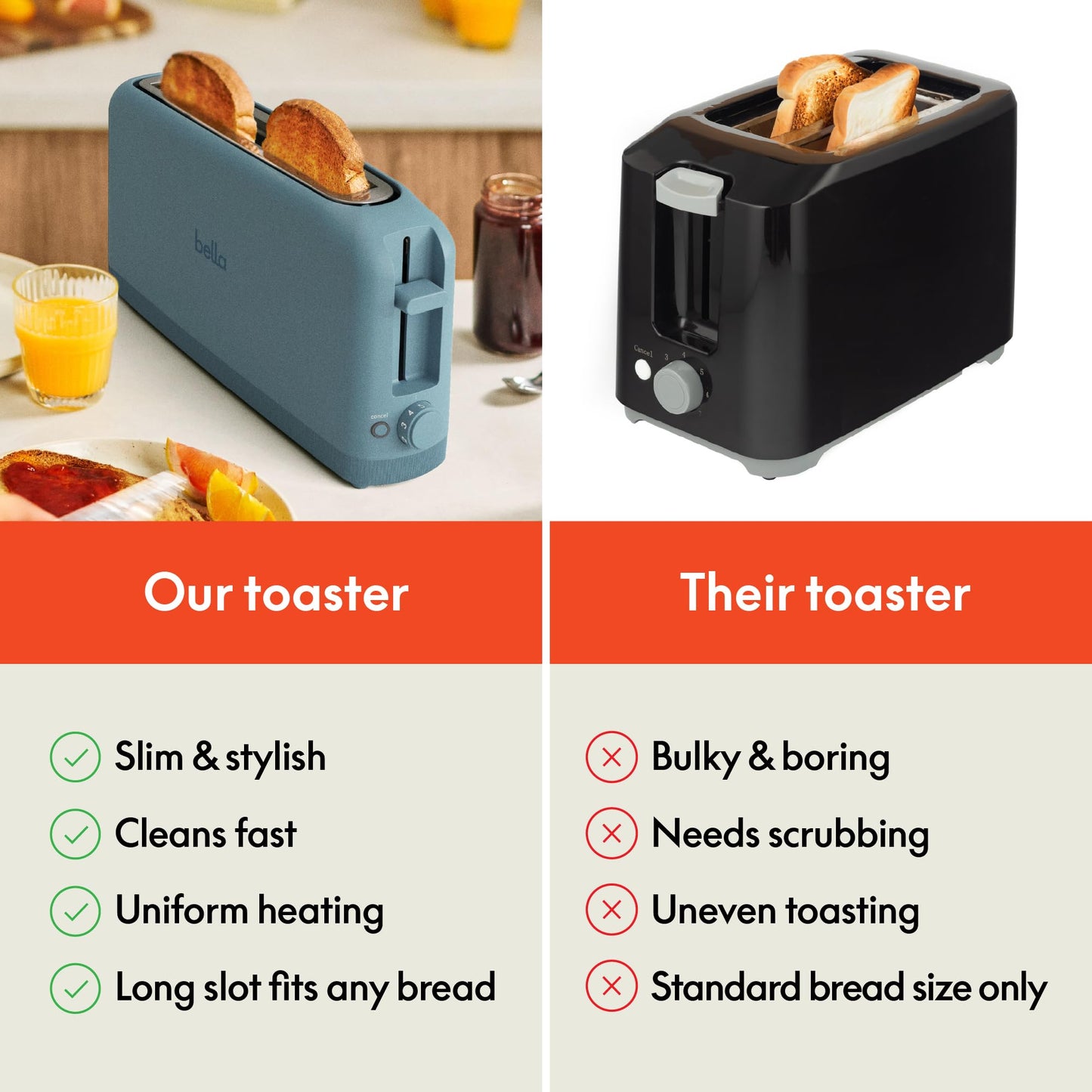 bella 2 Slice Slim Toaster, Fits-anywhere™ Kitchenware, 6 Setting Shade Control with Reheat & Cancel Buttons, Fits Sourdough, 10” Long Slot, Anti Jam & Auto Shutoff, 900 Watt, Surf