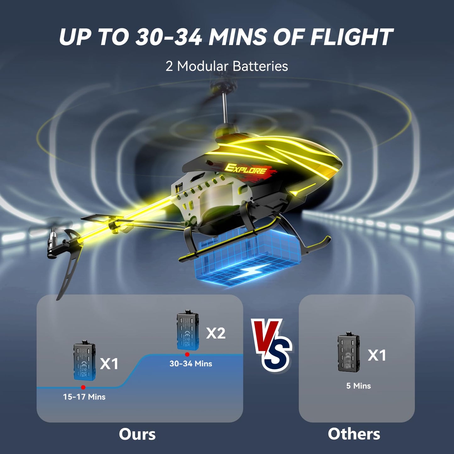 BUSSGO RC Helicopter X11C Pack with 4 Batteries, Remote Control Helicopter for Kids with 30Mins Flight(2 Batteries), 7+1 LED Light Modes, Altitude Hold, RC Toys for Boys Girls