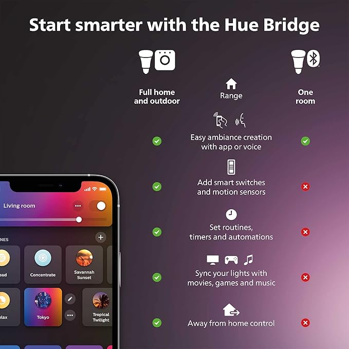 Philips Hue Smart Play Light Bar Base Kit, White - White & Color Ambiance LED Color-Changing Light - 2 Pack - Requires Bridge - Control with App - Works with Alexa, Google Assistant and Apple HomeKit