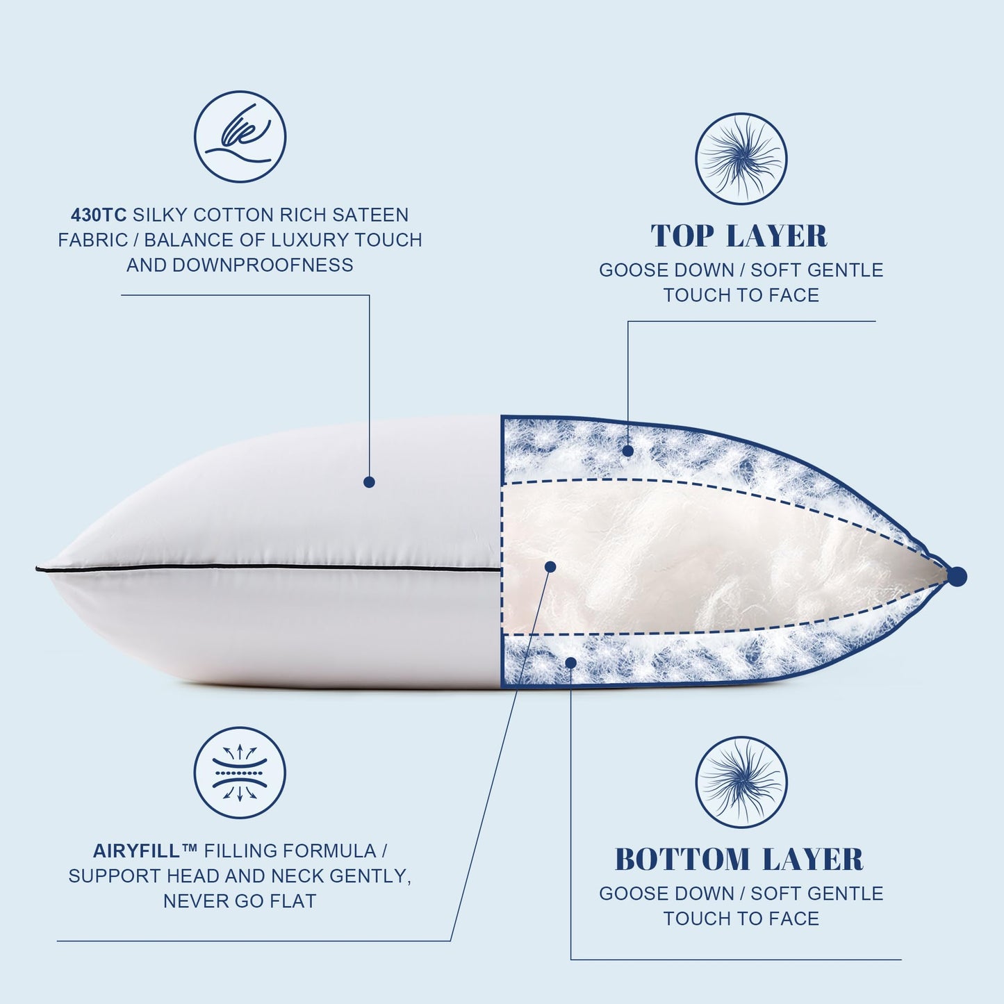 Mosluna Feather Down Pillows Standard Size Set of 2, Luxury Hotel Collection Bed Pillow 2 Pack, Airyfil™ Powered Fillings & Feathers Pillow，Fluffy Plush for Side Sleepers, Medium Firm, 20x26 in.