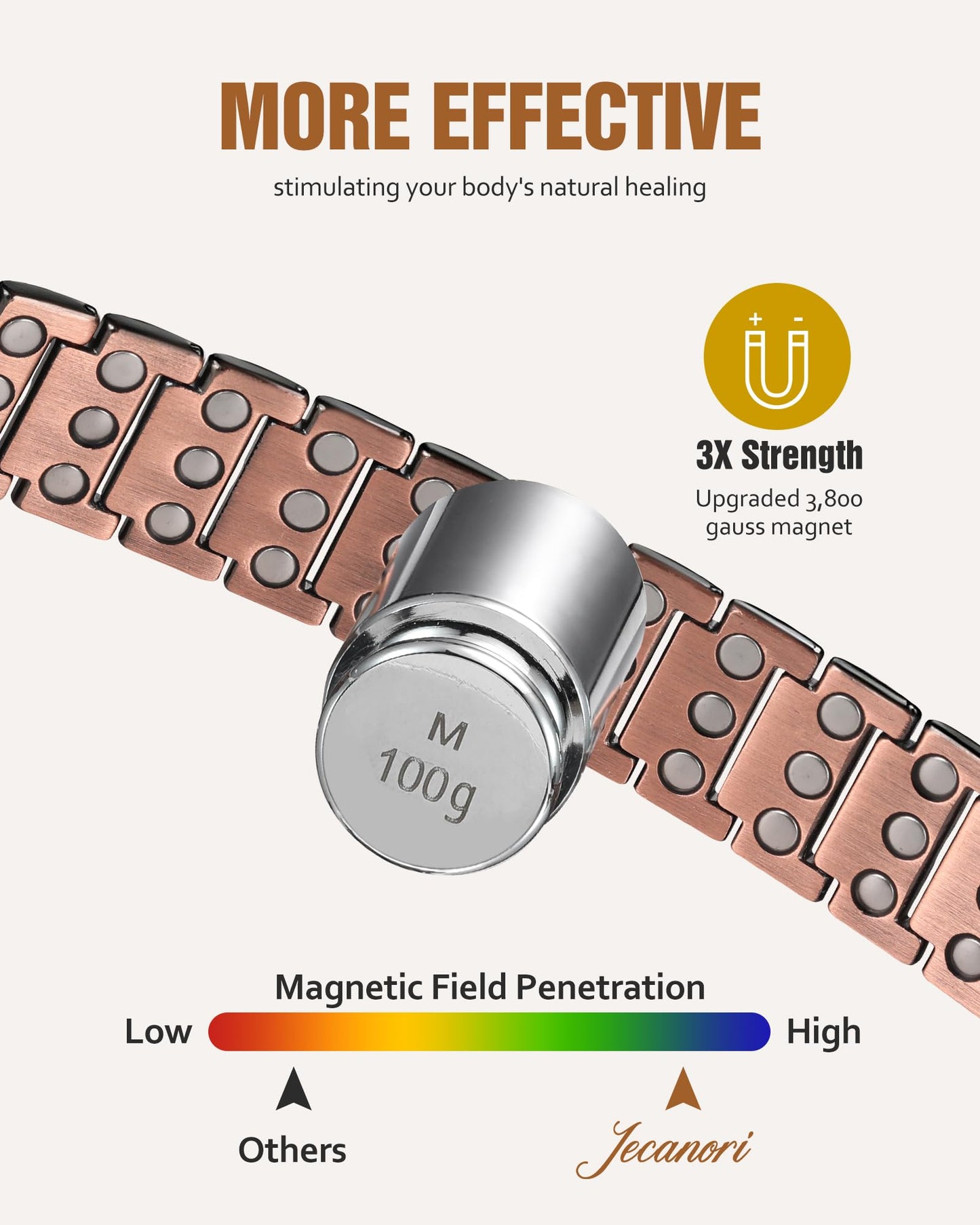 Jecanori Copper Magnetic Bracelets for Men, 3X Mens Copper Bracelets with 3800 Gauss Magnets, Premium Fold-Over Clasp, Black