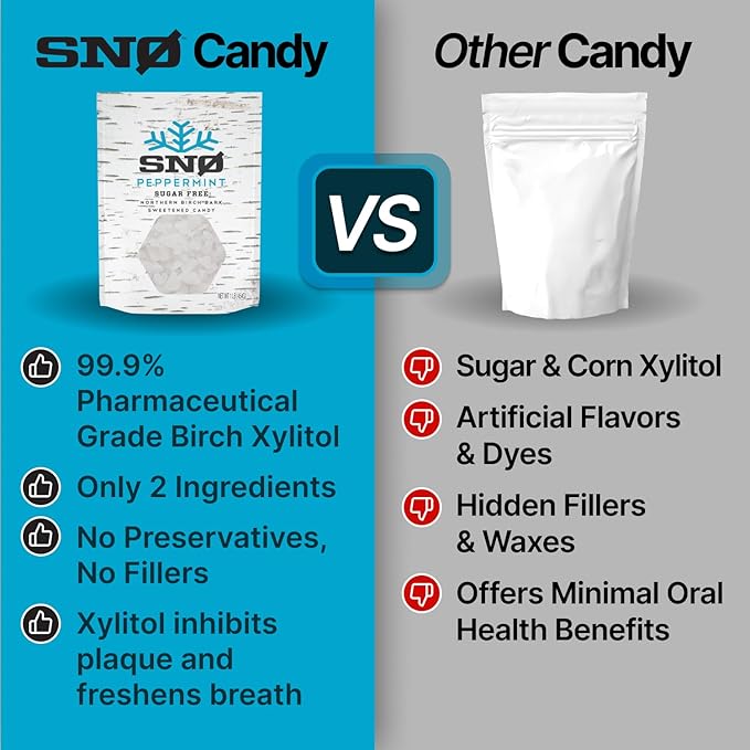 SNØ Peppermint Xylitol Candy Chips | Oral Health Support | Pure Birch Xylitol | Sugar-Free, Low-Carb, Diabetic-Friendly | Vegan, Non-GMO, Gluten-Free, Kosher, Keto-friendly (1 LB Bag)