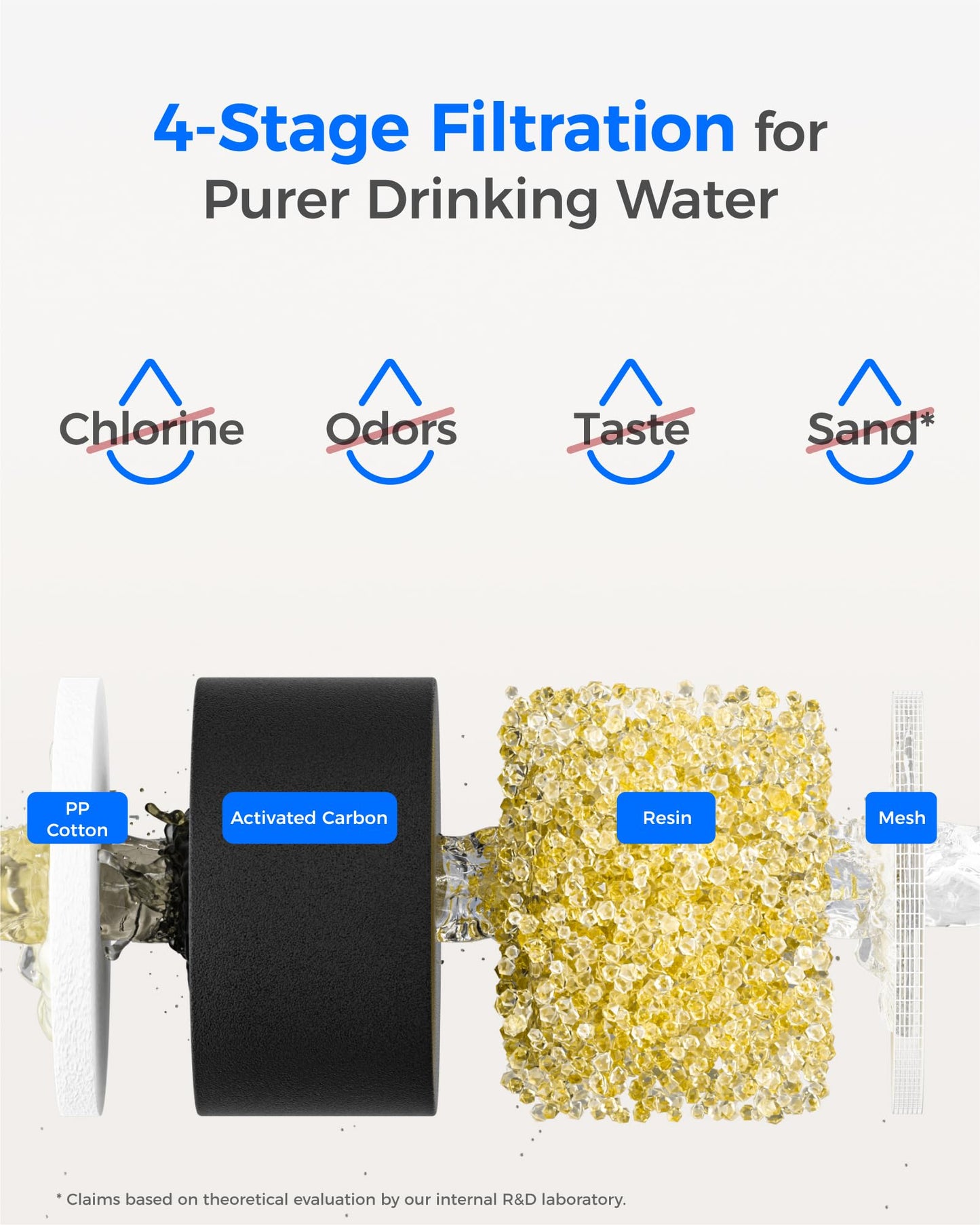 Waterdrop PT-11W 7-Cup Water Filter Pitcher with 6 Replacement Filters, Can Work with Brita® Water Pitchers & Filters, BPA-Free, Fast Flow, Reduces Chlorine and Lead, Up to 12 Months, White