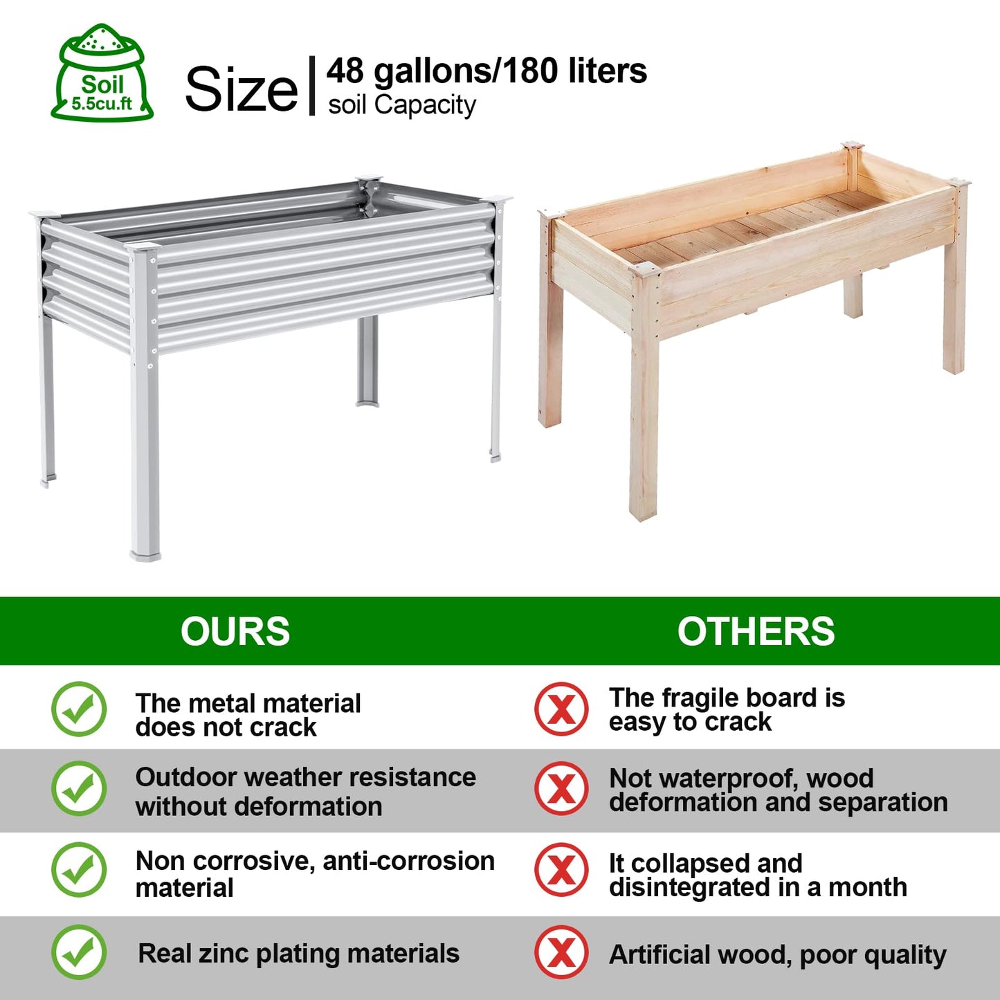 Land Guard 2 Pack Galvanized Raised Garden Bed with Legs, 48×24×32in Large Metal Elevated Raised Planter Box with Drainage Holes for Backyard, Patio, Balcony, 700lb Capacity