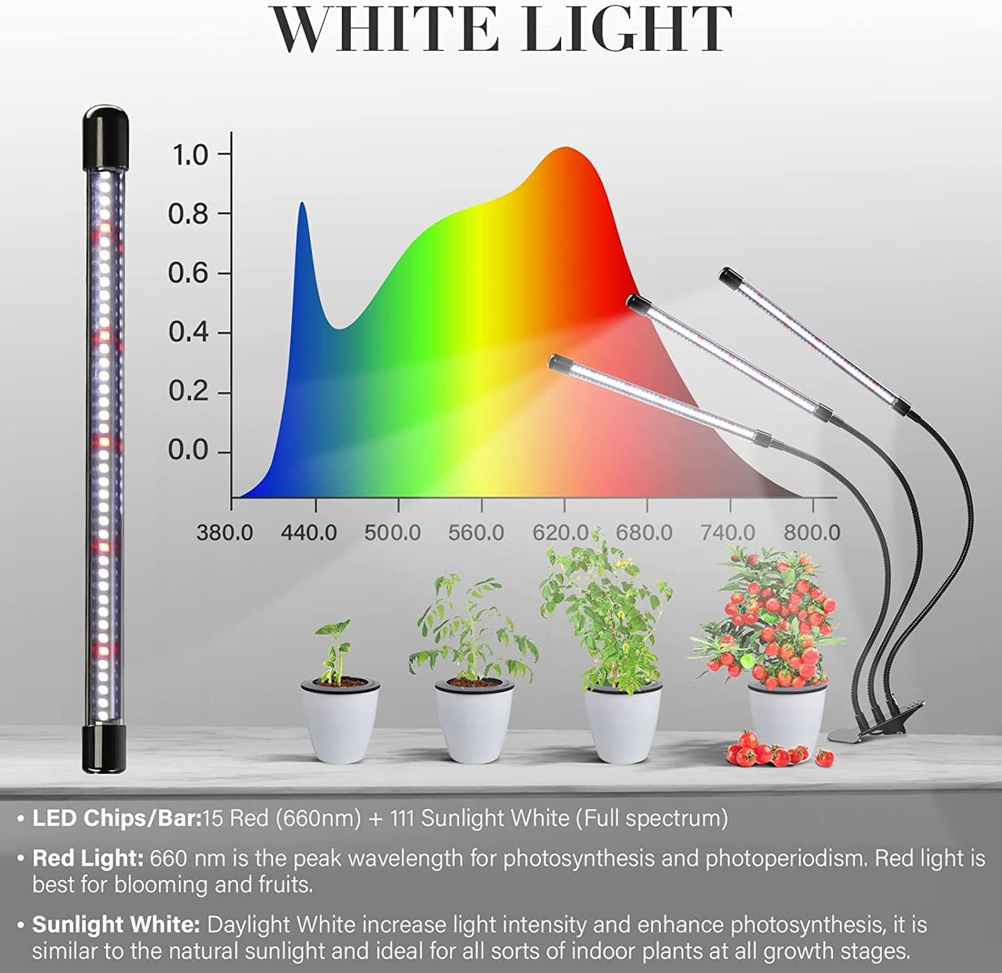 iPower LED Grow Light, 6000K Full Spectrum Clip Plant Growing Lamp with 126 White Red LEDs for Indoor Plants, 5-Level Dimmable, Auto On Off with 4/8/12H Timer