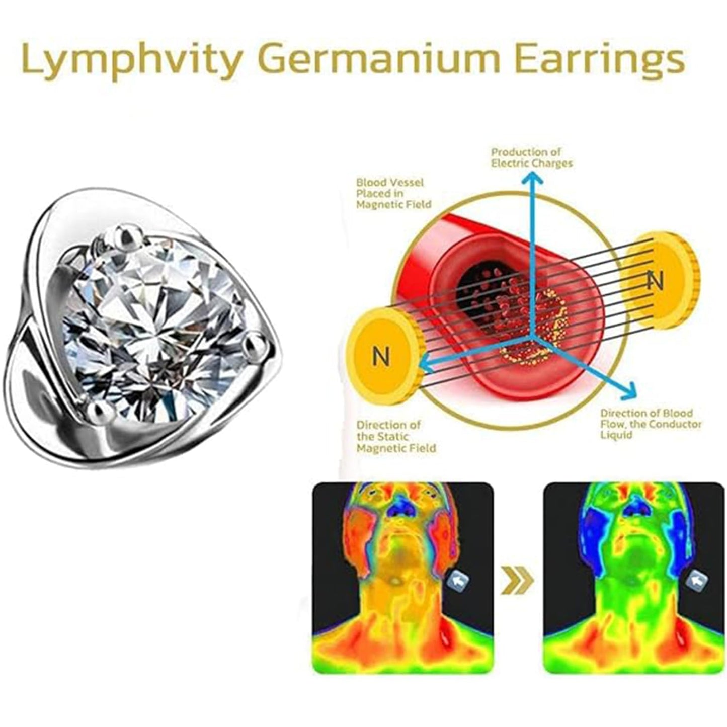 Lymphatic Earrings for Women Halolux Lymphvity Germanium Drainage Therapy Negative Ion Lymph Detox Earrings Jewelry (purple+clear)