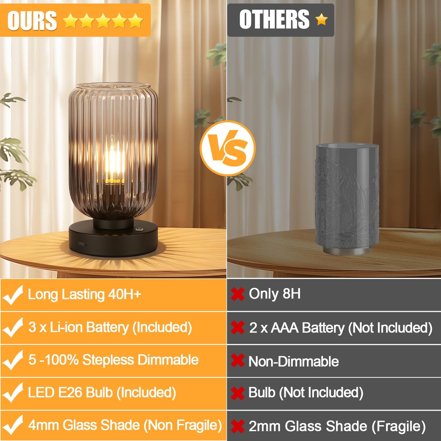 LigthRound Touch Table Lamp for Bedroom, Cordless Bedside Small Table Lamp, Dimmable Rechargeable Battery Operated Lamp for Nightstand, Bedside, Living Room, Desk, LED Bulb Included