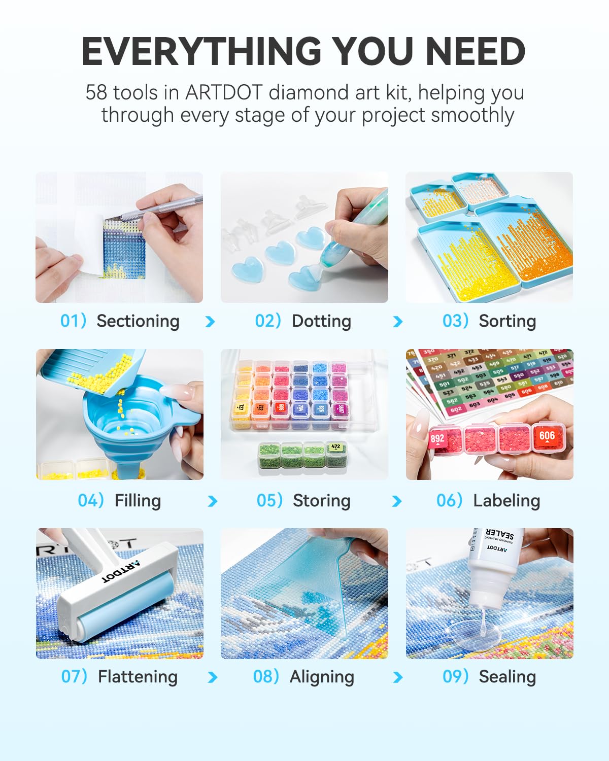 ARTDOT All-Inclusive Diamond Art Accessories Kits for Adults, Diamond Painting Tools with Bead Organizers and Storage Pens Sealer Roller Diamond Art Supplies for Beginners