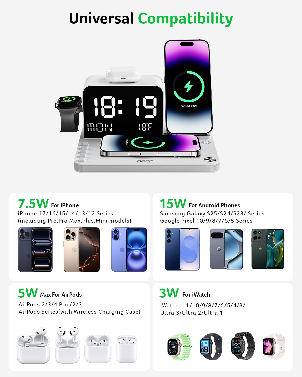 Acer 7-in-1 Wireless Charging Station with LED Clock - 30W Fast Wireless Charger for iPhone 16/15/14/13/12/Pro Max, Apple Watch, AirPods - Bluetooth Auto Time Sync & Night Lights (White)