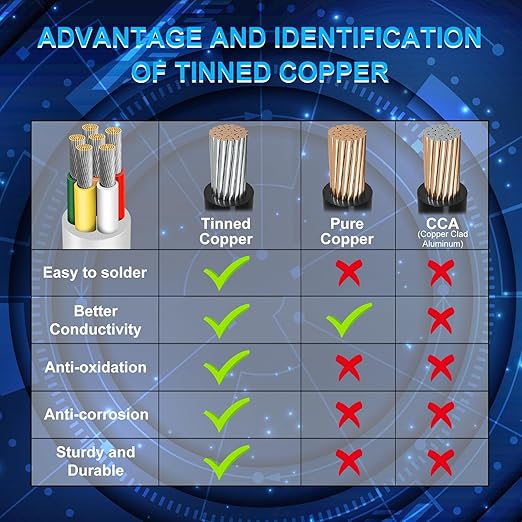 20 Gauge 6 Conductor Electrical Wire, 49.2FT Low Voltage 20/6 Tinned Copper Stranded 6 Wire Cable, 20 AWG White Flexible Extension Power Cord for Sprinkler, Thermostat, Speaker, Irrigation, Automotive