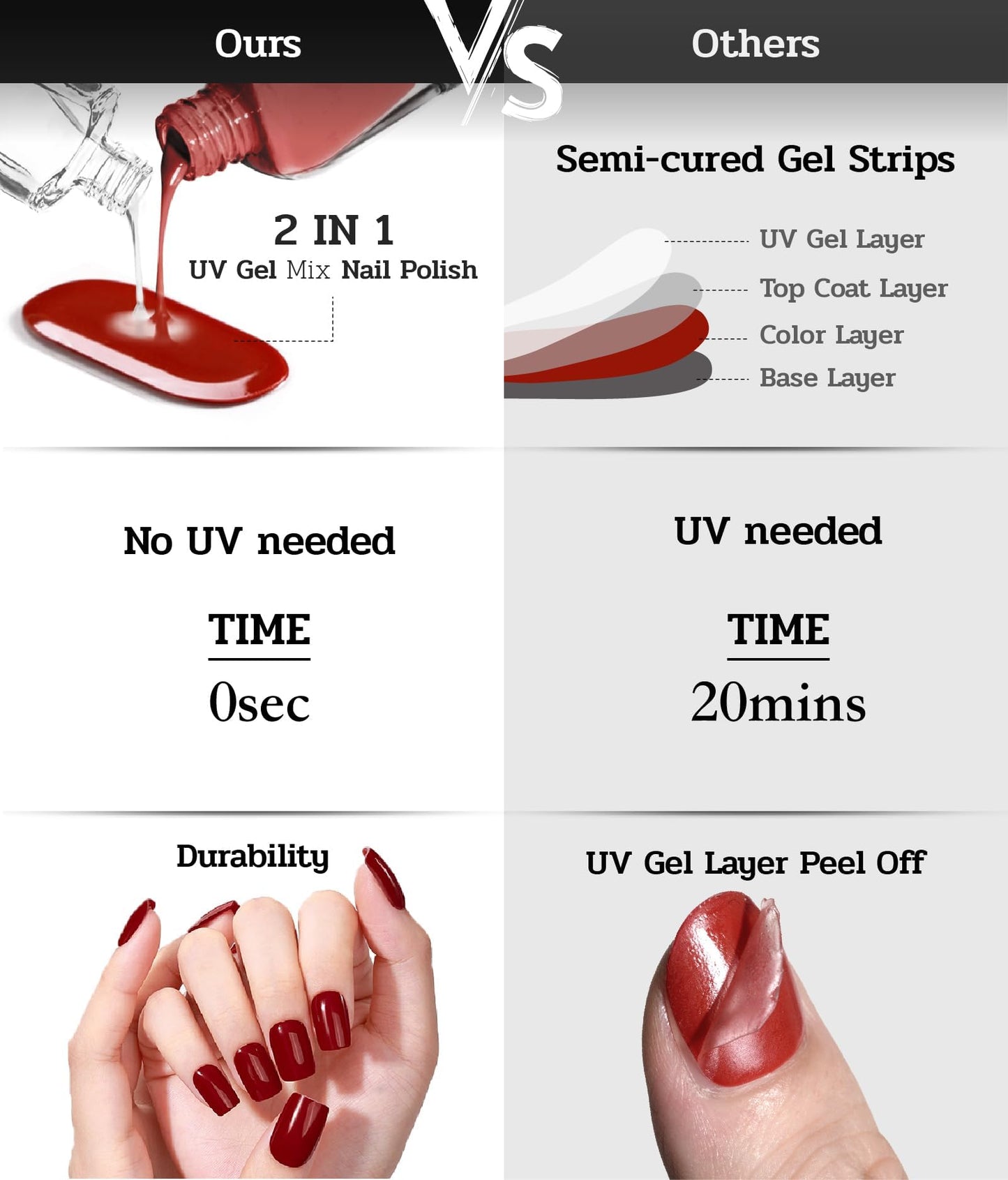 ruyeefam Nail Polish Strips (No UV Lamp Needed) - 22 Pcs Salon Quality Gel Nail Stickers - Long Lasting Wraps (Loft Light Nude)