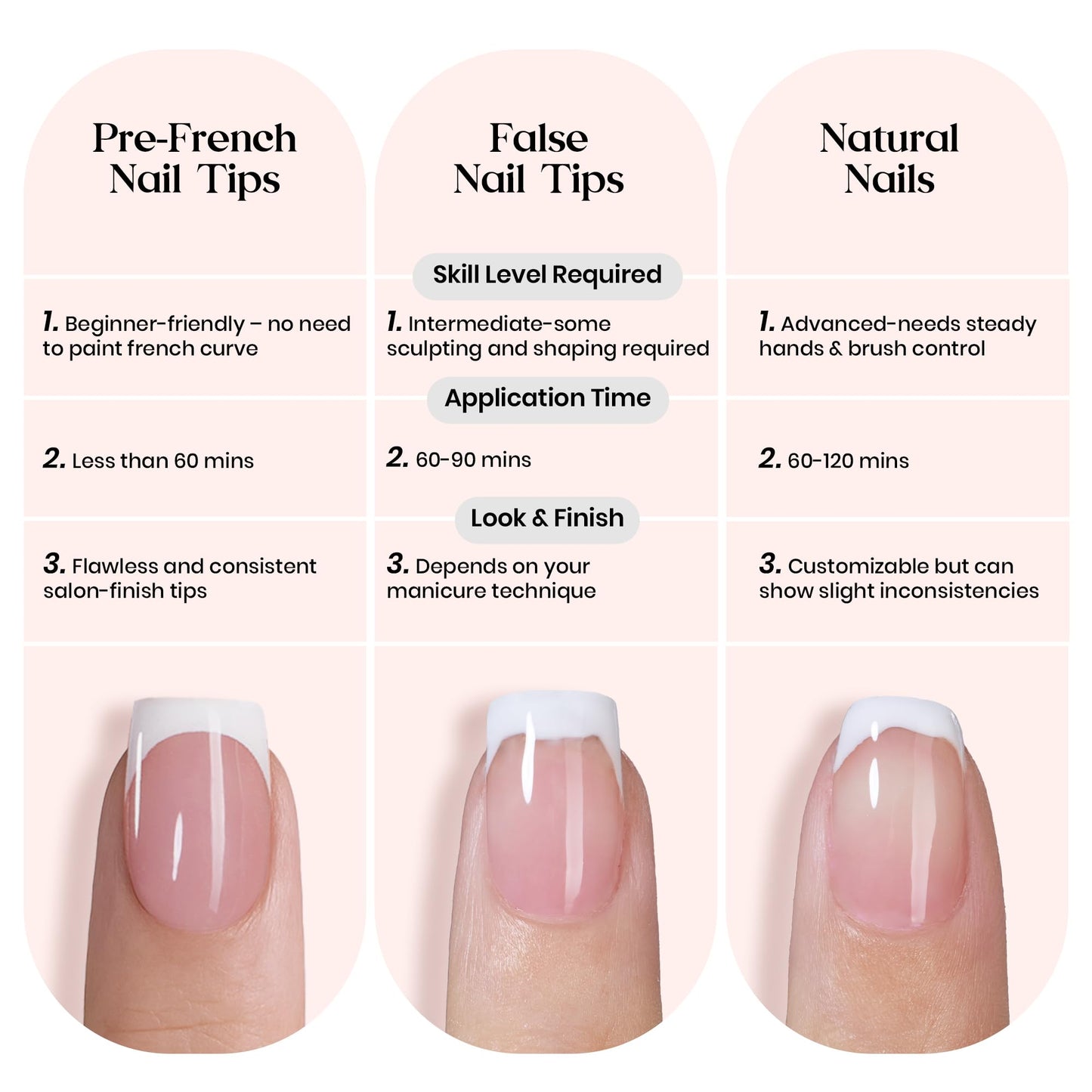 Beetles X Press Plus French Tip Nails - Peach French | Pink Extra Short Square Press On Nails | 15 Sizes 210 Pcs Natural Salon Quality Gel Nail Tips