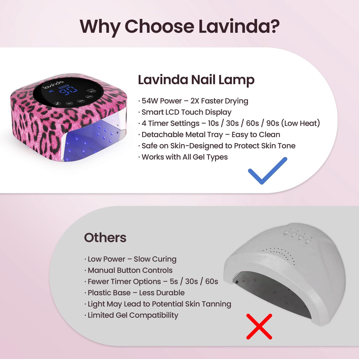 Lavinda Cheetah Nail Lamp, UV Light for Gel Nails Cordless UV LED Nail Lamp Lampara Led para Uñas Profesional with 4 Timer Settings Auto ON/Off Sensor for Salon Home Nail Technician - Pink