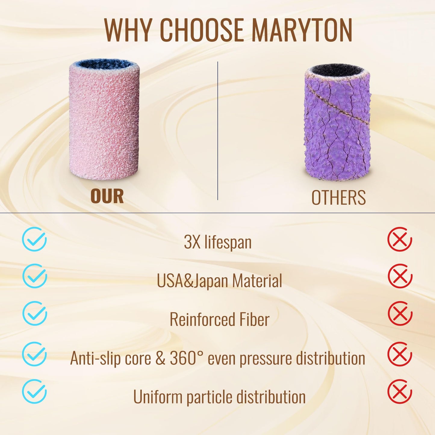 Maryton 300 Pcs Sanding Bands for Nail Drill, 100/150/240 Grit Coarse/Medium/Fine Nail Sanding Band Bulk for Professional Salons Manicures and Pedicures
