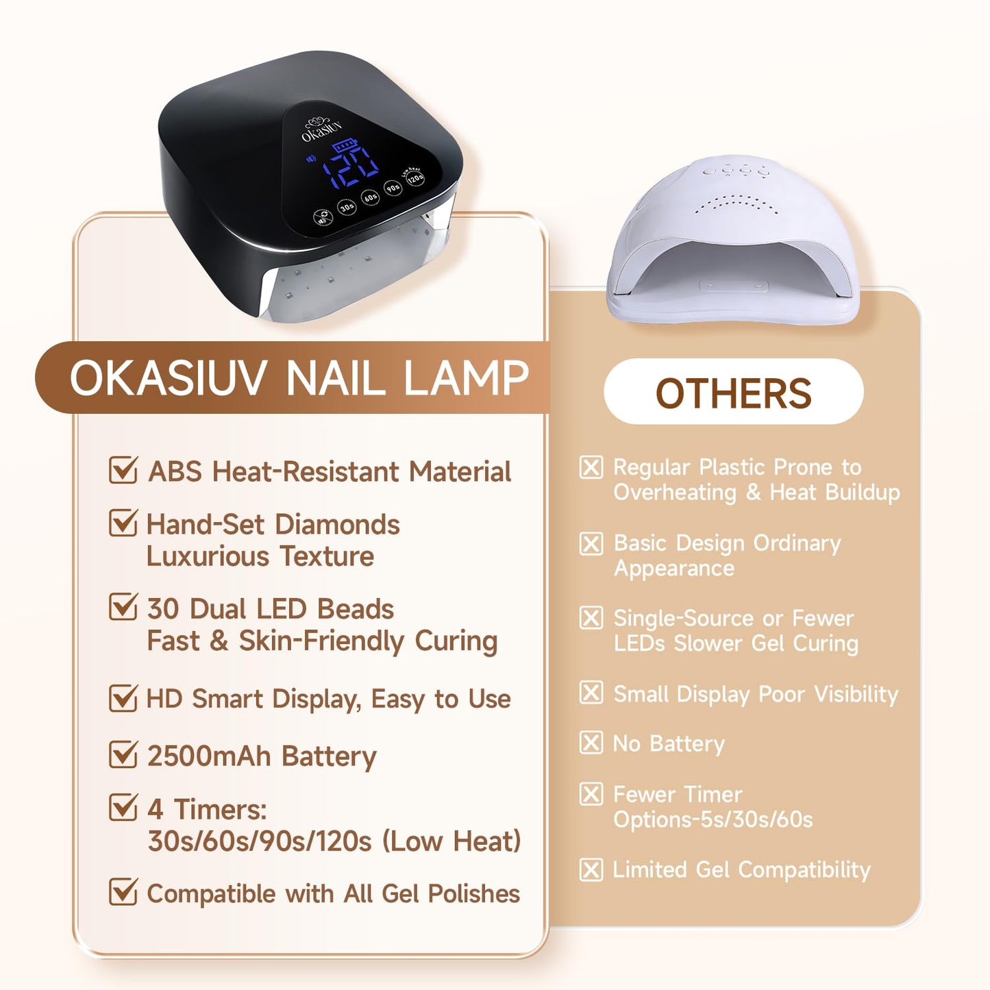 Okasiuv UV LED Nail Lamp with UV Gloves,Magnetic Metal Mirror Base Cordless Nail Dryer, Gel Polish Curing Light with 4 Timers,Touch Control Display,Auto Sensor for Professional Salon & Home