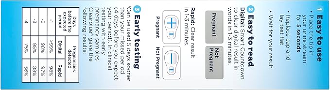 Clearblue Pregnancy Test Combo Pack, 4ct - Digital with Smart Countdown & Rapid Detection - Value Pack