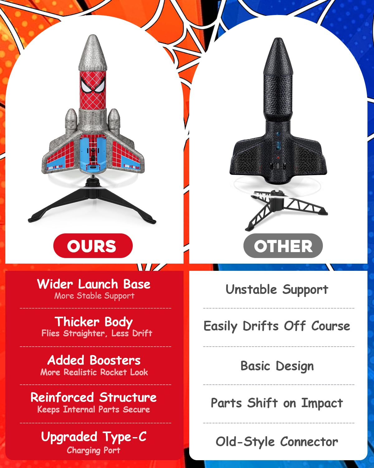 Fullware Rocket Launcher for Kids – 2nd Gen Upgraded Design, Electric Auto Launch, 200ft Flight with Safe Parachute, Outdoor Rocket Toy for Boys & Girls, Birthday Gift for Ages 6-13, Spider Pattern