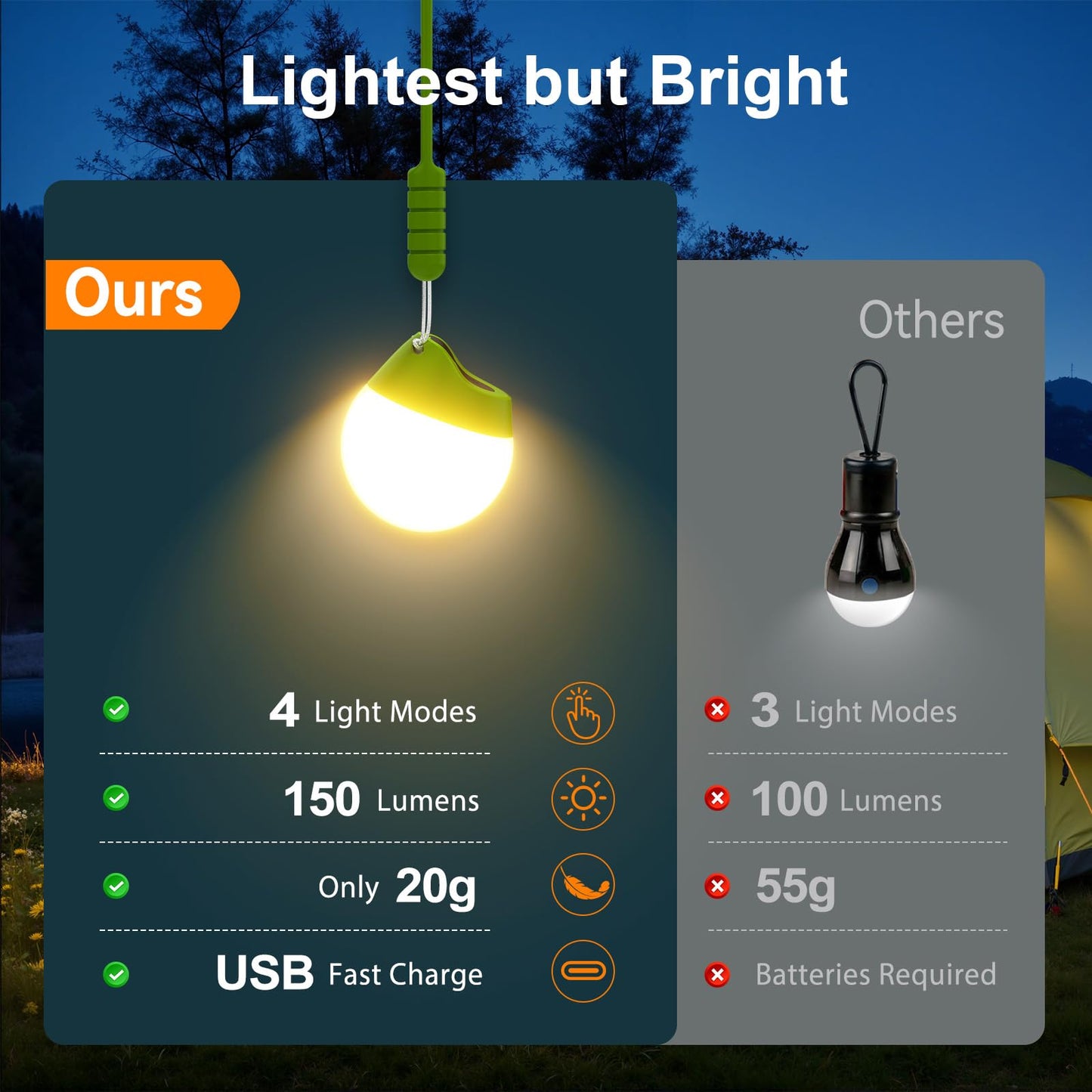LETMY Rechargeable Camping Lights, 4 Pack Portable Tent Lights with 4 Lighting Modes, 150LM Mini Camping Lantern Waterproof, Only 20g Hanging Tent Lantern for Hiking Power Outages Emergency Kids Gift