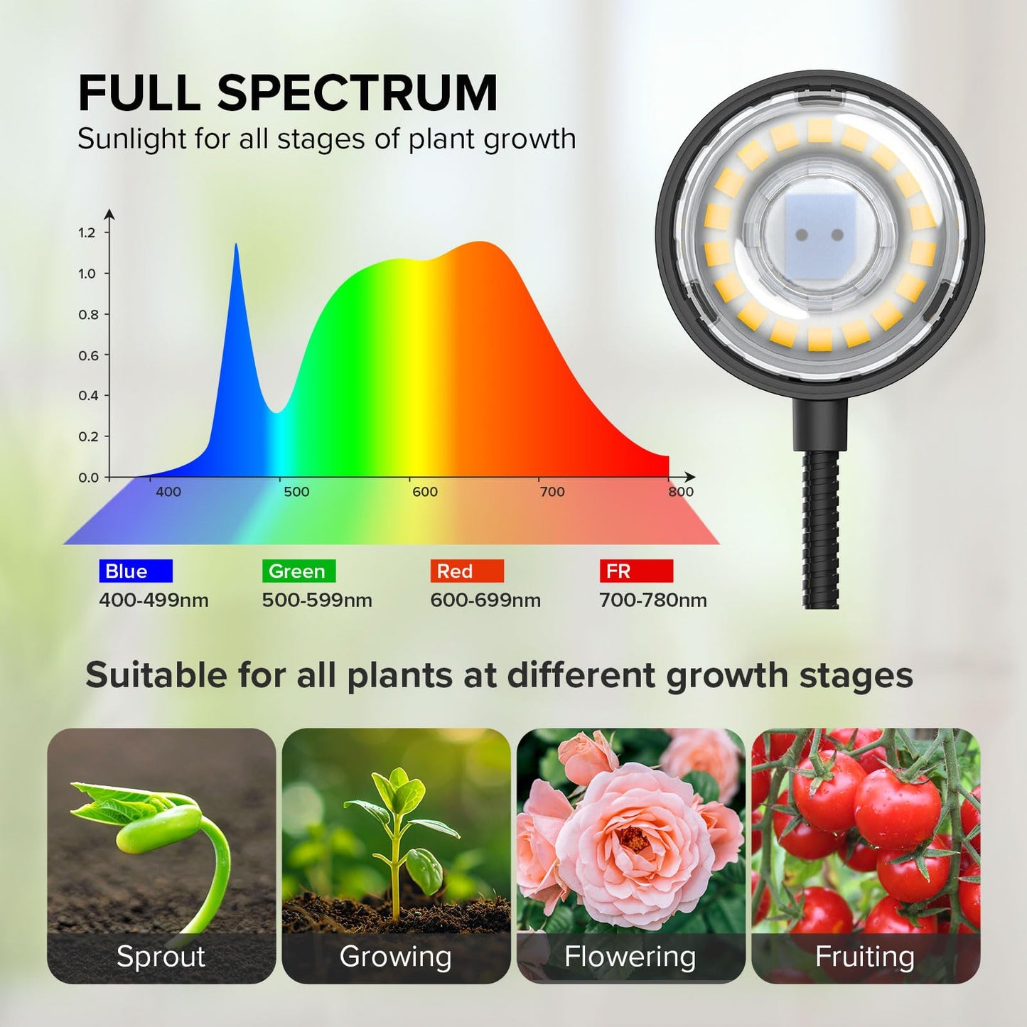 SGLEDs Plant Grow Lights, Clip on Grow Light for Indoor Plants, Full Spectrum LED Plant Lights for Indoor Growing with Timer，4-Level Dimmable for Growth Small Grow Lamps 2 Pack