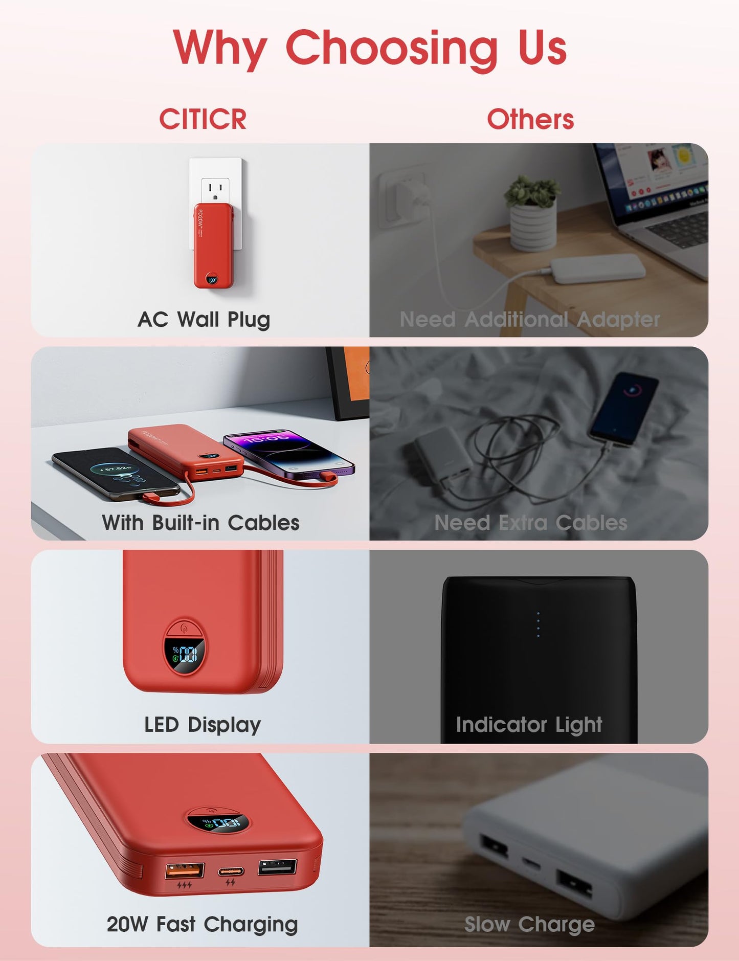 citicr Portable Charger Power Bank, 10000mAh PD20W USB C Fast Charging with Built-in Cables & Wall Plug, 5-in-1 Battery Pack with LED Display, Ultimate Travel Essential for iPhone, iPad, Samsung Red