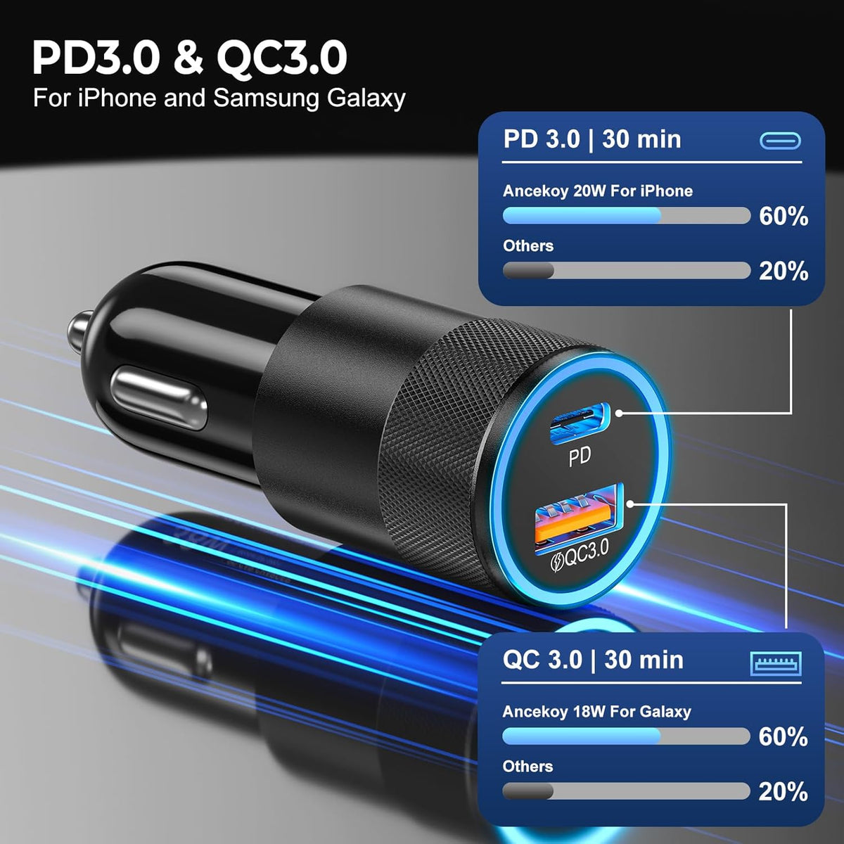 Car Charger USB C 3-Pack, Ancekoy 38W Dual Port PD + QC 3.0 Car Charger Adapter Fast Charging Cigarette Lighter Adapter for iPhone 16 15 14 13 12 11 Pro Max, Samsung, Tablet