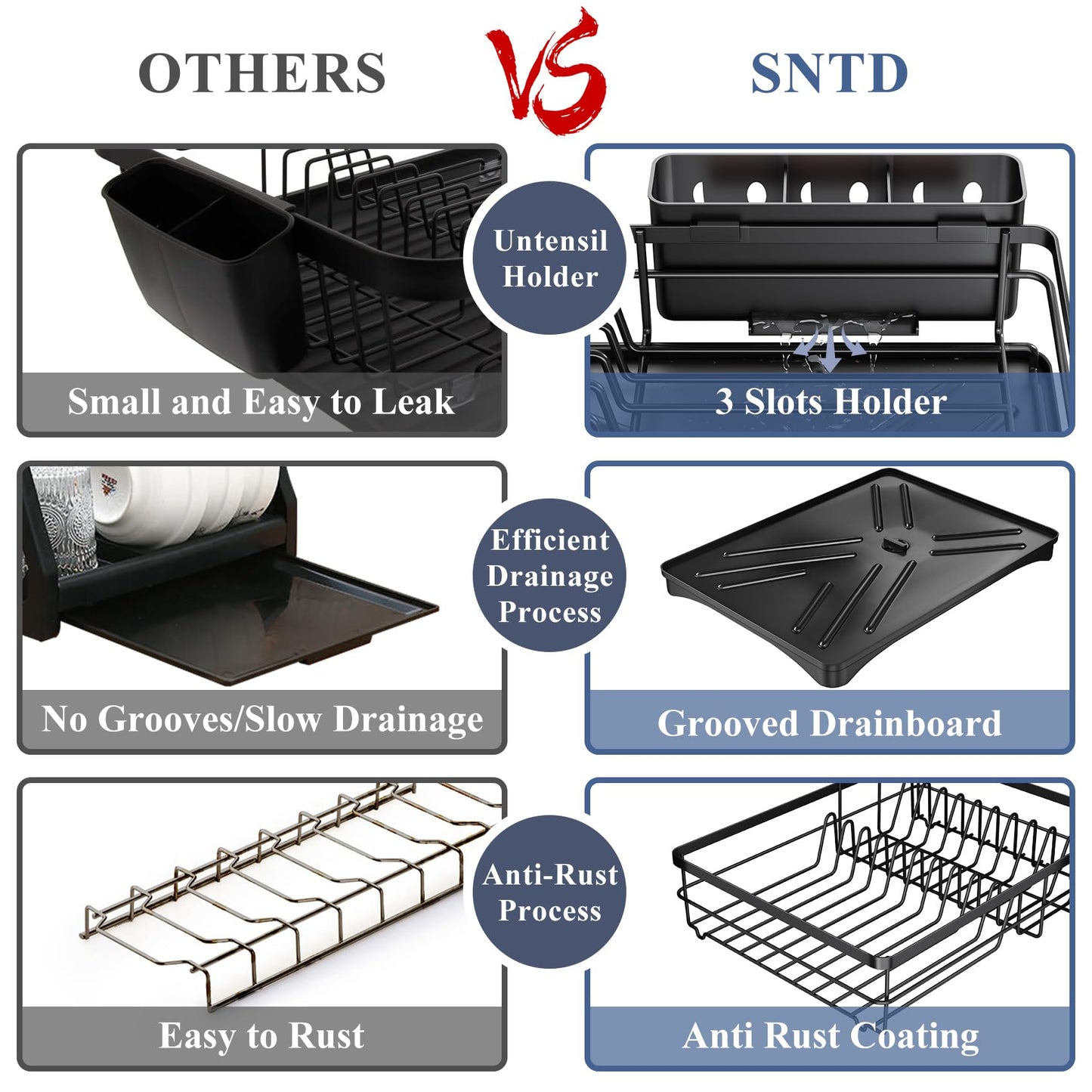 Dish Drying Rack - Rust Resistant Dish Drainer for Kitchen Counter with Drainboard & Rotating Spout, Large-Capacity Dish Rack with Removable Utensil Holder, Space-saving kitchen organizer, Black