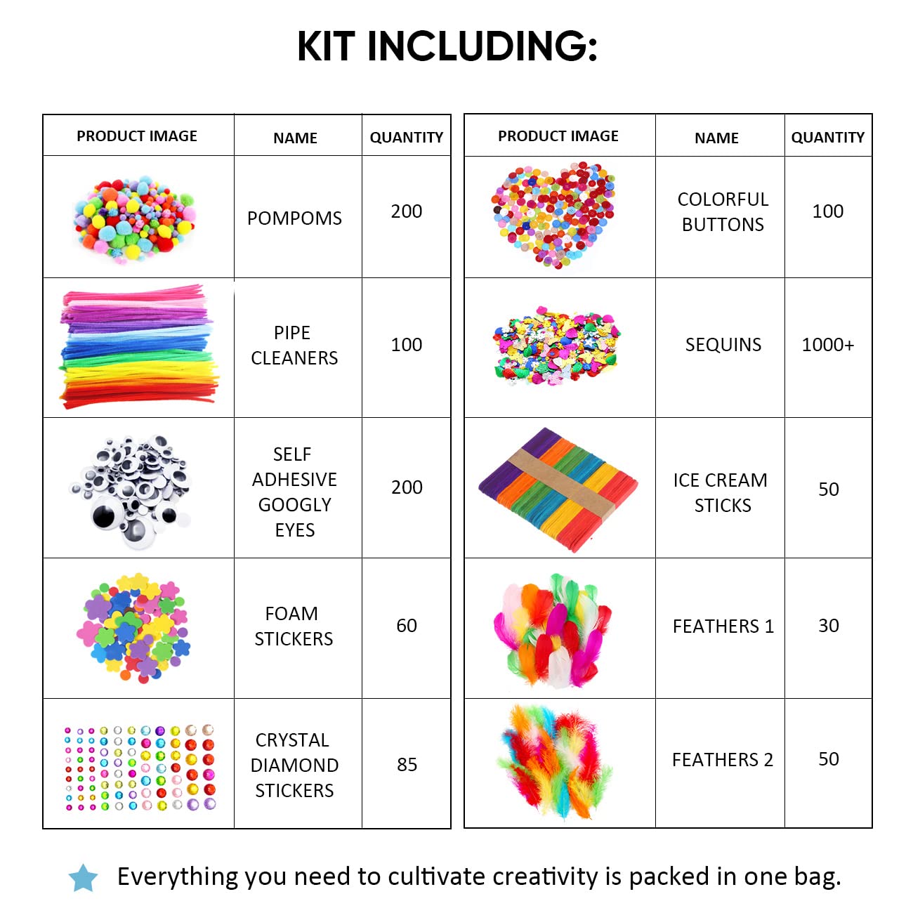 CH HAICHENG Arts and Crafts Supplies Including Feathers, Pipe Cleaners, Wiggle Googly Eyes, Pom Poms, Buttons, Ice Cream Sticks, Sequins and So On Supplies Crafts