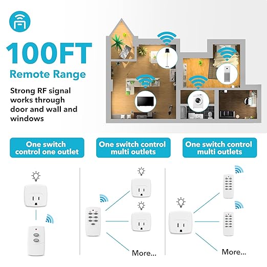 HBN Remote Control Outlet with 100FT RF Signal, Wireless On Off Switch Plug for Household Appliances, Battery Included, 15A/1875W(5 Outlets + 2 Remotes)