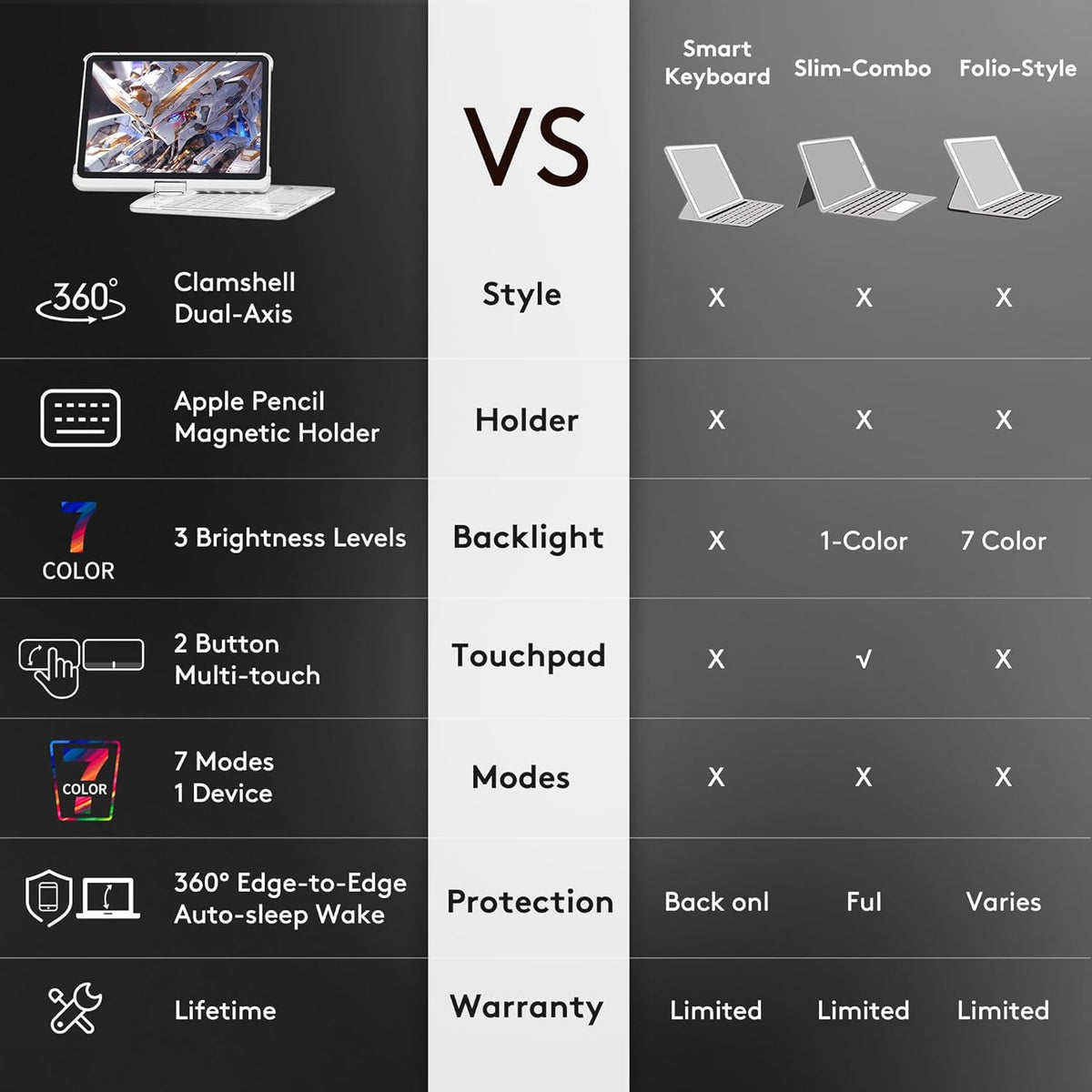 GUSGU Transparent Case with Wireless Keyboard for iPad Air 13-in.(M3/M2, 2025/2024), 7 Colors Backlight, Trackpad, 360°Rotating Stand for iPad Pro 12.9-in (6/5/4/3 Gen), Tech Style
