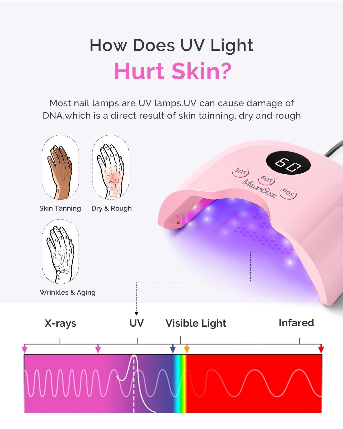 MelodySusie Compact LED UV Nail Lamp with UV Gloves, P-PLUS30A Nail Dryer with Smart Sensor Cures All Gels, Especially Rhinestone Glue, Liner & Cat Eye Gel Polishes for Advanced DIY at Home, Pink